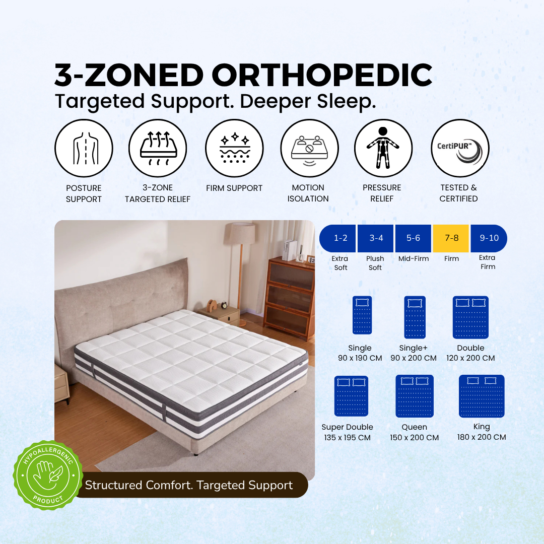 3 Zoned-ortho