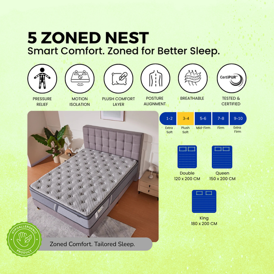 5-Zoned Nest